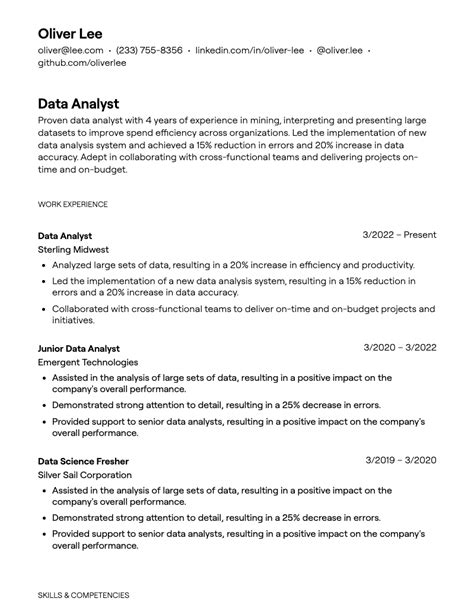 Data Analyst Sample Resume Templates