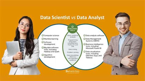 Data Analyst vs Data Scientist