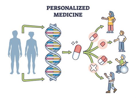 Data Analytics: Unlocking Personalized Medicine