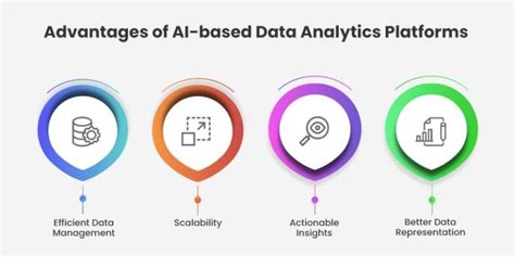 Data Analytics Platforms
