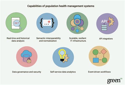 Data Analytics and Population Health Management