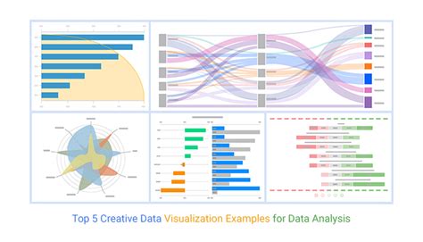 Data Analytics and Visualization