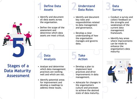 Assess Your Existing Data