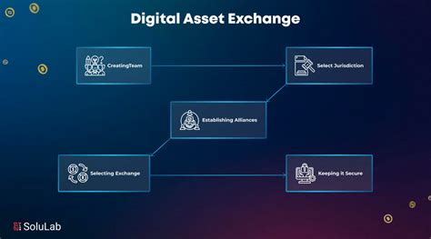 Data Asset eXchange