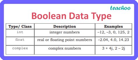 Data Boolean
