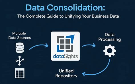 Data Catalog Data Consolidation Tools