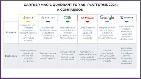 Data Catalog Platforms Comparison