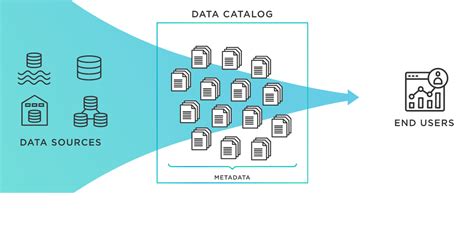 Data Catalog Vs Metadata Management