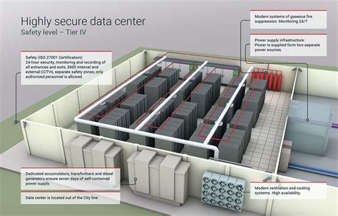 Server Rack di Data Center Swiss yang Aman