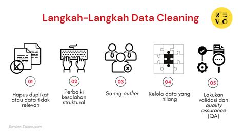 Visualisasi Proses Data Cleansing dan Validasi Data Geografis