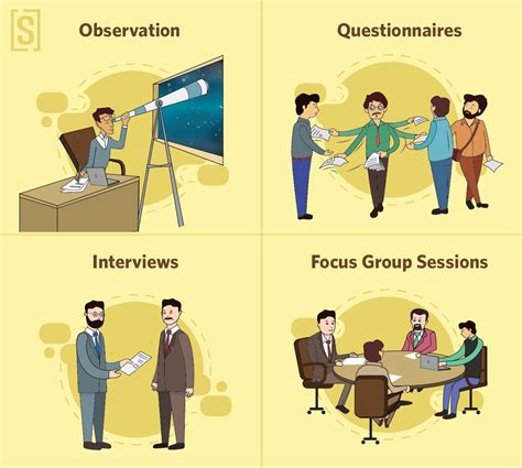 Data Collection Techniques