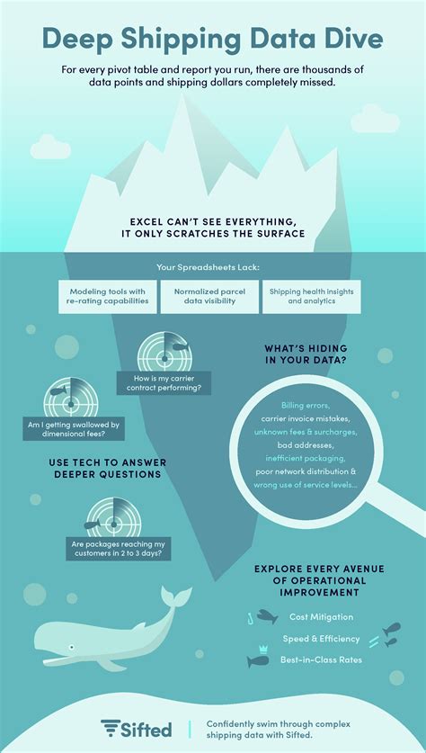 Data Deep Dive: Archetypes and Opportunities for Change