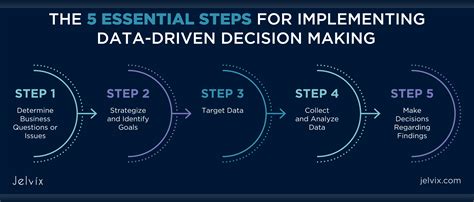 Data-driven decision making in government