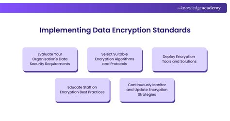 Data Encryption Standards