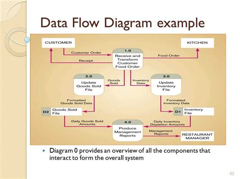 Data Flow Diagram Examples Pdf