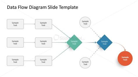 Data Flow Diagram Ppt