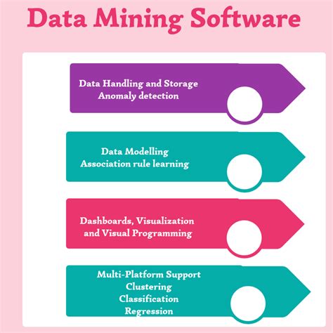 Implementing Software: From Field Data to Final Model