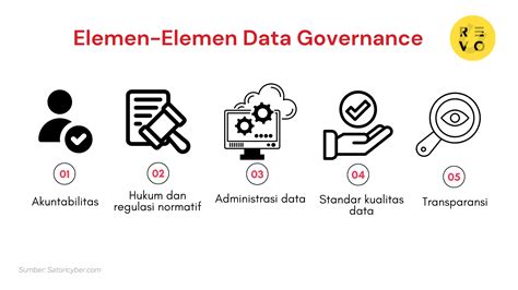 Data Governance: Definisi, Elemen, & Tujuan Utama