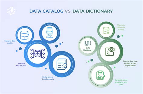 Data Governance Vs Data Catalog