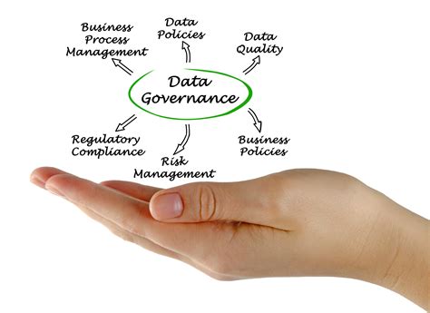 Data Governance and Compliance