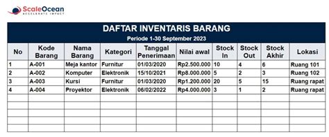 Data Inventaris Barang