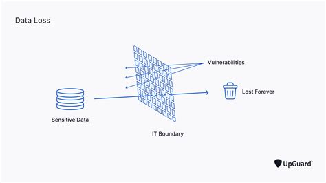 Data Leak involve to be avoid