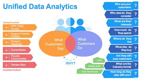 Data Management and Analytics