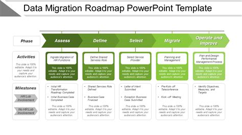 Data Migration Template