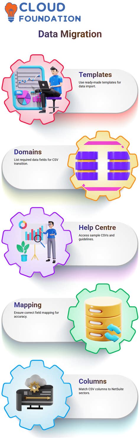 Data Migration and Training