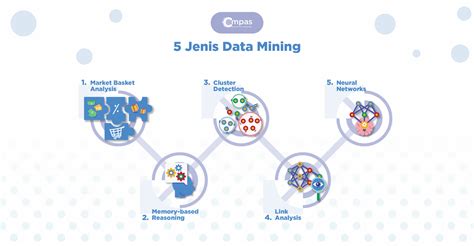 Data Mining: Inti, Jenis & Penerapan Praktis