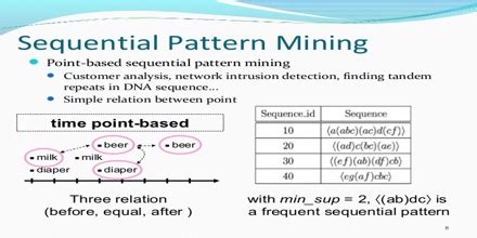 Data Mining Sequential Patterns