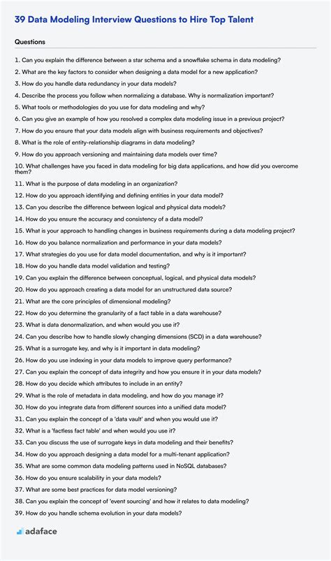 Unlocking the Secrets: Ace Your Data Modeling Interview with These Top Interview Questions