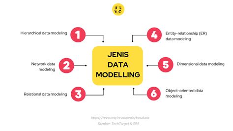 Data Modelling: Jenis, Manfaat, dan Penerapannya
