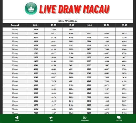 Data Pengeluaran Quezon 4d