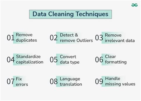 Data Preparation and Cleaning