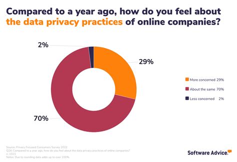 Data Privacy Concerns