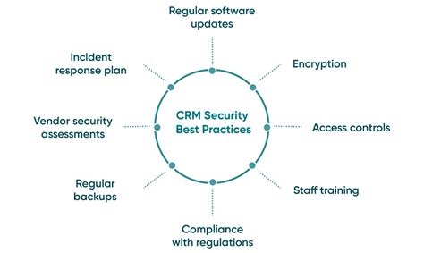 Data Privacy and Security Features in CRM Systems