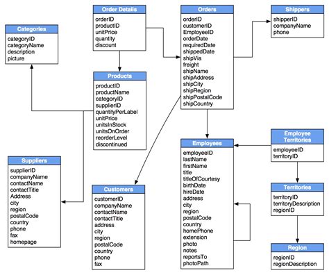 Data Relationship Diagram