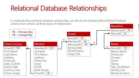 Data Relationships