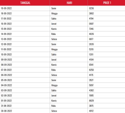 Data Result Hk Prize 123
