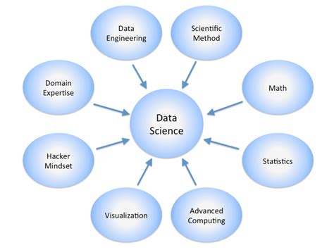 Data Science: Definisi & Penerapan Praktis