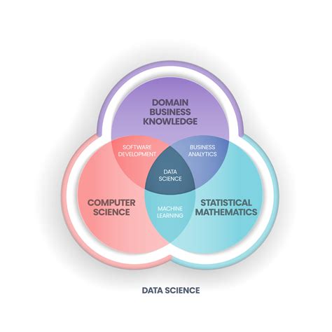 Data Science Domain Emphasis