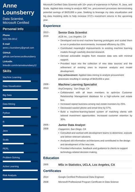 Data Scientist Resume Templates Graphical