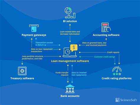 Security, Data Integrity, and E-E-A-T Compliance