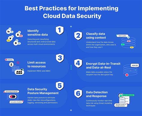 Data Security in the Cloud