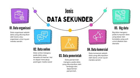 Data Sekunder: Definisi, Jenis, & Contohnya