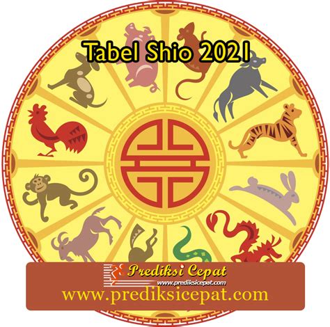 Data Shio Terbaru 2021