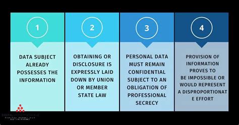Data Subject Definition