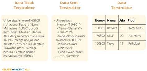 Data Tidak Terstruktur
