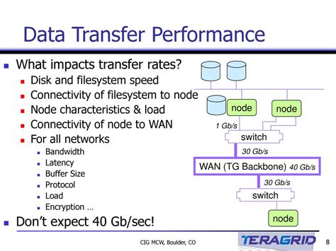Data Transfer Performance